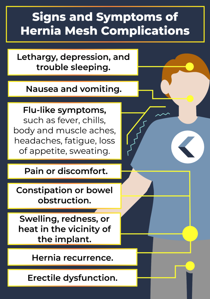 Infographic about signs and symptoms of hernia mesh complications