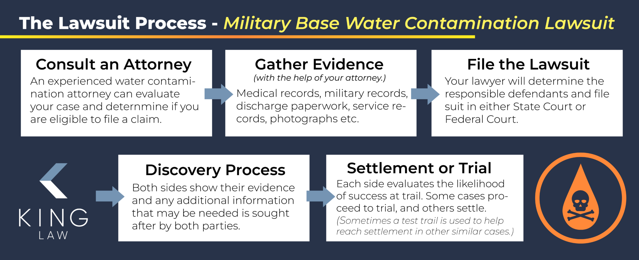 Military Base Water Contamination Lawsuit September 2024 Update