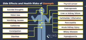 Ozempic Lawsuit - February 2026 Update | King Law