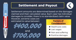 Ozempic Lawsuit - February 2026 Update | King Law