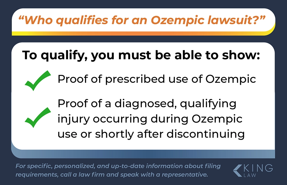 Speech bubbles asking and answering the question "who qualifies for an Ozempic lawsuit?"