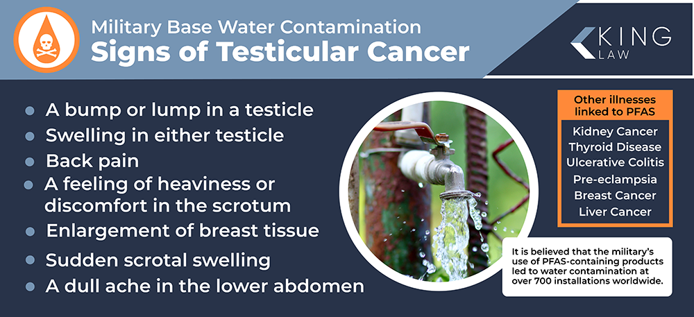 Signs of Testicular Cancer Infographic: graphic lists signs of testicular cancer, lists other illnesses associated with PFAS exposure, and notes the number of military bases with known PFAS exposure. 