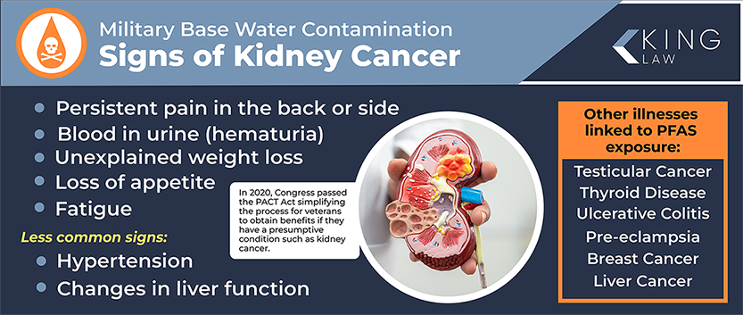 Infographic; Military water contamination signs of kidney cancer; lists symptoms of kidney cancer and other illnesses related to military water contamination; mentions the PACT Act