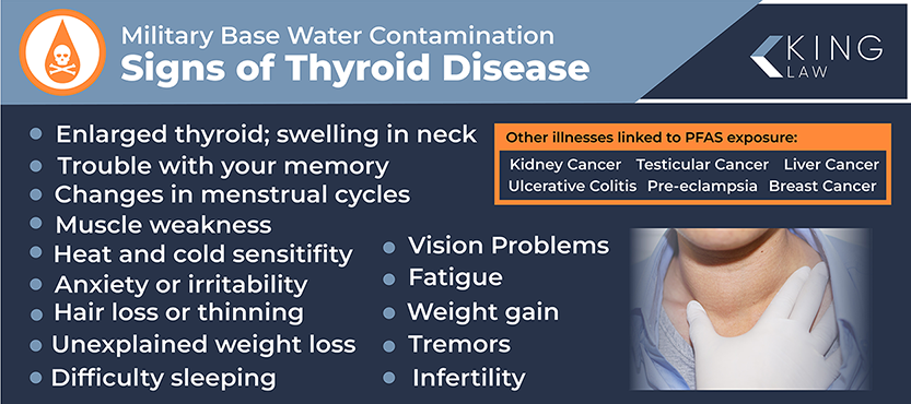 Infographic; Military Water contamination Signs of Thyroid Disease; lists symptoms of thyroid disease and other illnesses related to military water contamination