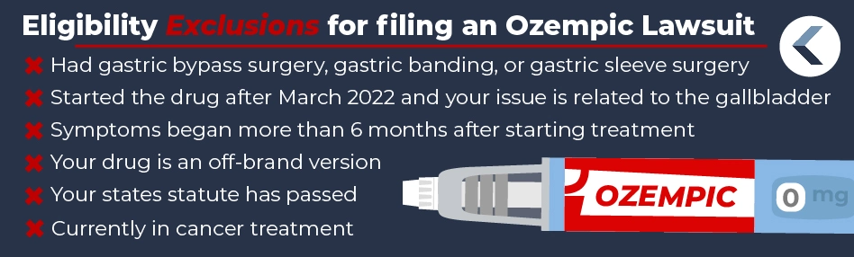 This infographic lists the exclusion criteria for the Ozempic class action lawsuit.