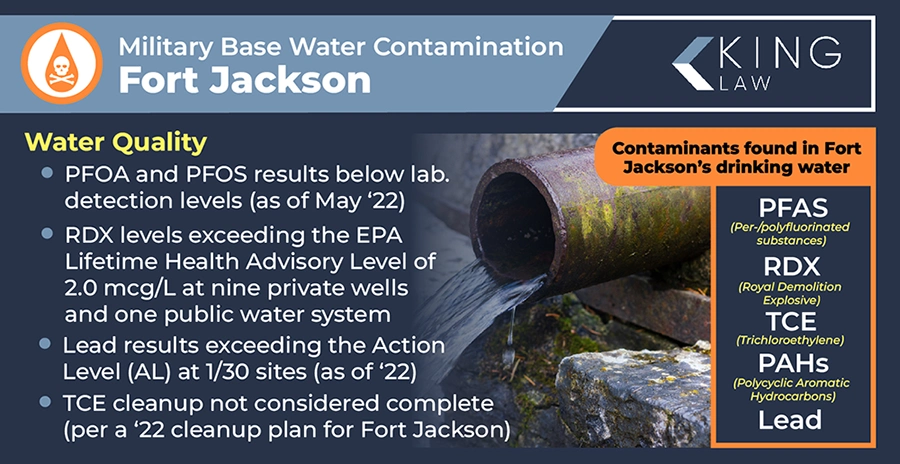 Infographic notes the water quality report notes from 2022 at Fort jackson and lists the contaminants found in Fort jackson's drinking water.