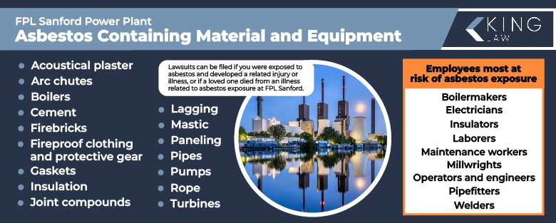 Infographic lists the materials and equipment at the FPL Sanford Power Plant that contain asbestos and lists the employees at the highest risk of exposure.