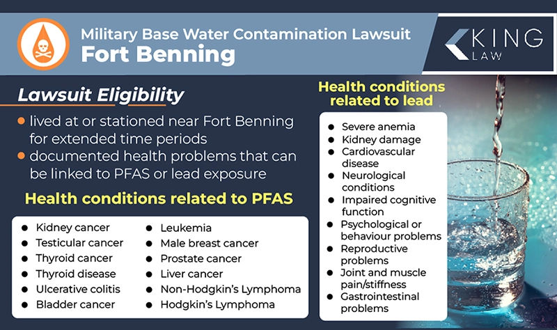 This infographic lists the eligibility criteria for a military base water contamination lawsuit at fort benning, and lists the health conditions related to pfas exposure and the health conditions related to lead exposure.