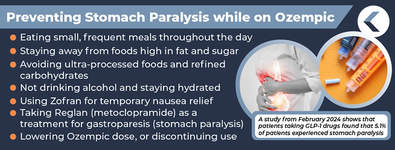 infographic listing some measures you can take to minimize the risk of gastroparesis or stomach paralysis while on Ozempic