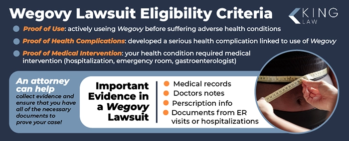 Infographic listing the eligibility criteria for a Wegovy lawsuit; lists important preservable evidence to help a case. 