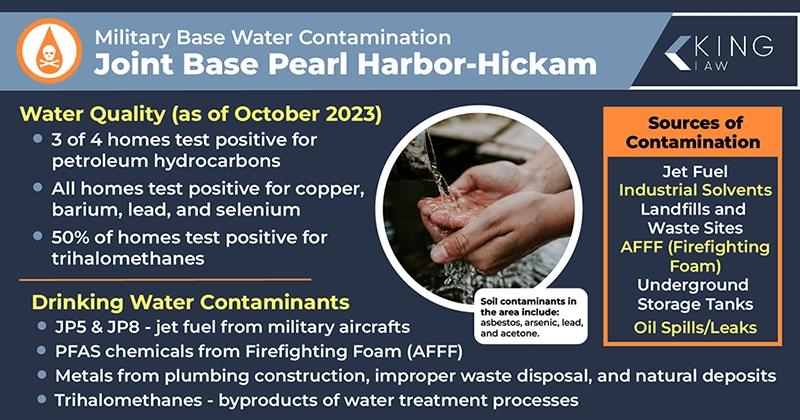 Infographic summarizing water quality reports for Joint Base Pearl Harbor-Hickam in military base water contamination lawsuit.
