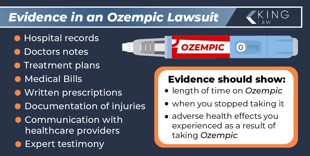 Infographic listing examples of evidence in an Ozempic lawsuit, and what makes good evidence in an Ozempic lawsuit. 