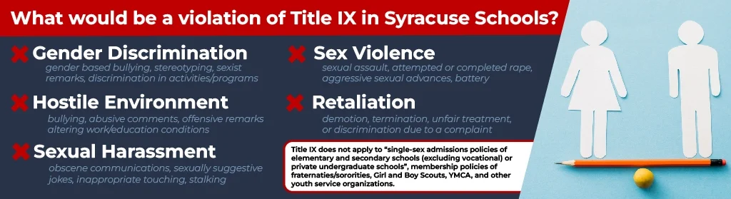This infographic lists what a title nine violation might be, examples of what that violation covers, and examples that are not title nine violations.
