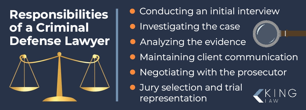 Infographic listing the responsibilities of a criminal defense lawyer. 