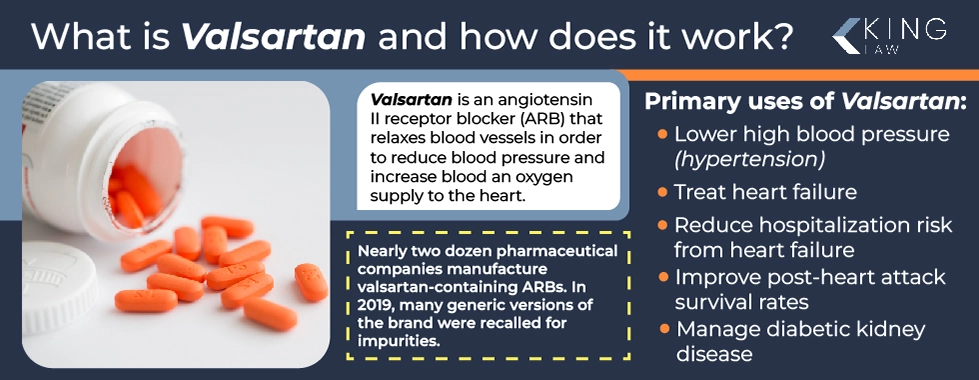 This infographic explains what Valsartan is, what it's used for, and why it was recalled. 