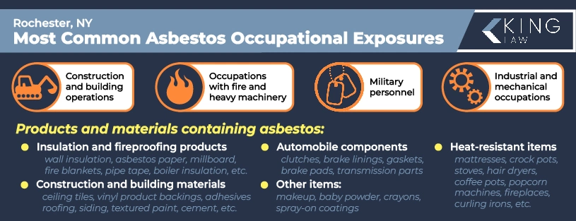 This infographic lists the occupations most likely to have exposure to asbestos and lists many common products that contain asbestos. 