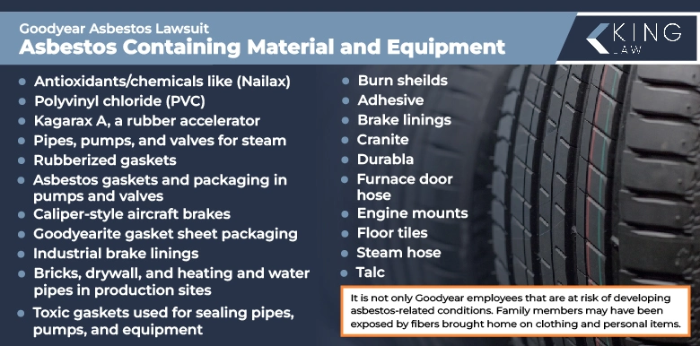 This infographic lists all known materials and equipment in Goodyear factories that are exposing employees to asbestos. 