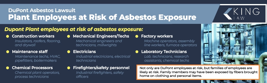 This infographic lists the DuPont employees at the highest risk of asbestos exposure. 