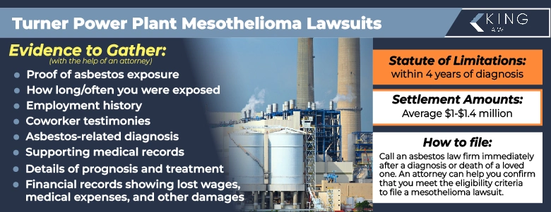 Infographic lists eligibility criteria for a Turner Power Plant mesothelioma lawsuit, as well as the settlement amounts, statute of limitations, and how to file. 