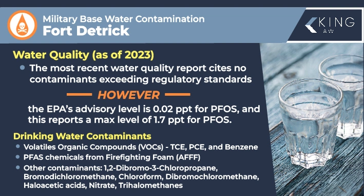 This infographic lists the contaminants historically found at Fort Detrick and notes the most recent water quality report. 