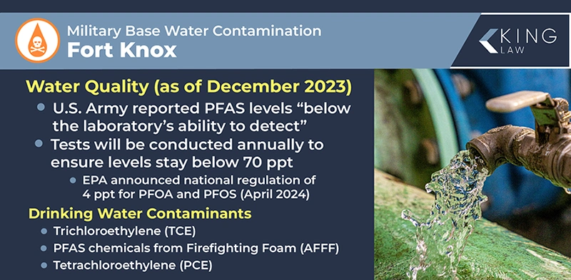 This infographic shows a current water quality report summary and lists the contaminants found in Fort Knox's water. 