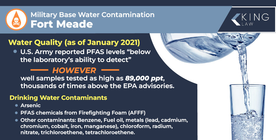 This infographic notes some statistics from the January 2021 water quality report at Fort Meade and notes the contaminants found in Fort Meade's drinking water. 
