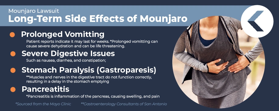 This infographic lists the possible long-term side effects of Mounjaro usage. 