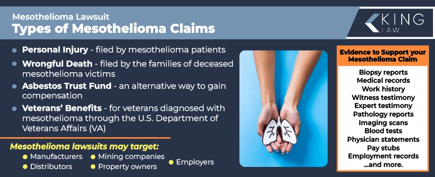 This infographic lists the types of claims in a mesothelioma lawsuit, who might be targeted in a mesothelioma lawsuit, and evidence that may help support your claim.