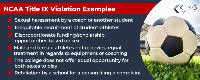 This infographic lists examples of title nine violations in the NCAA. 