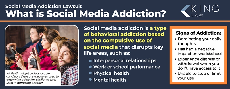 This infographic briefly describes what social media addiction is, how social media addiction can affect a person, and signs of addiction. An image of four friends all on phones is on the graphic. 