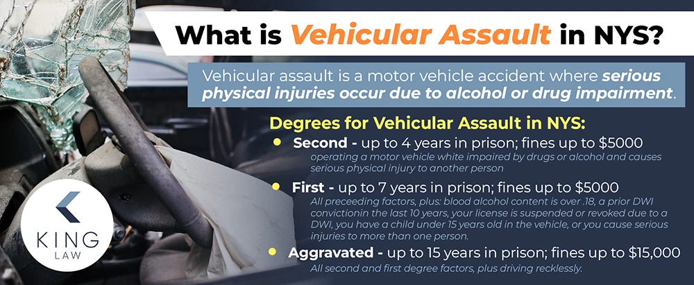 This infographic briefly describes what vehicular assault is in New York State and lists the degrees of vehicular assault, and what differs between the degree levels.