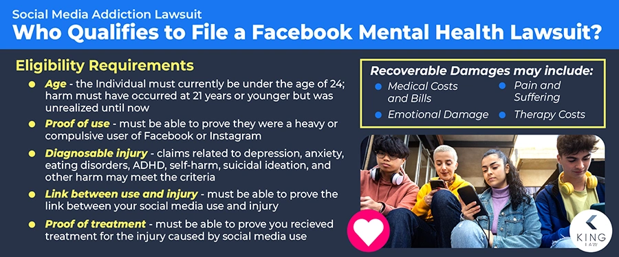 This infographic lists the eligibility criteria for a facebook mental health lawsuit, and notes the possible recoverable damages. An image of four diverse teens on their cell phones is on the infographic. 