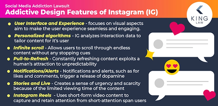 This infographic lists the addictive features Instagram has implemented to keep users engaged on their platform. 