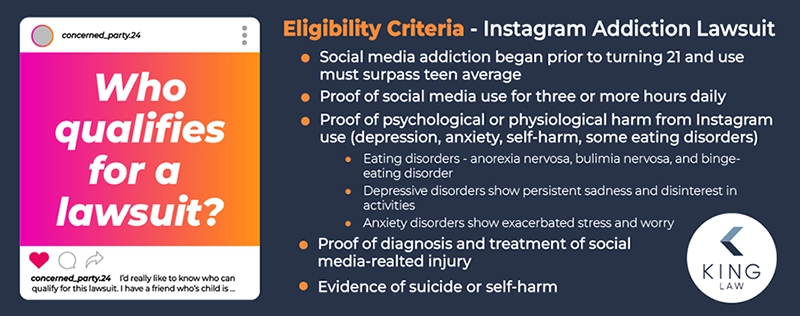 This infographic lists the eligibility criteria for an Instagram Mental Health lawsuit. 