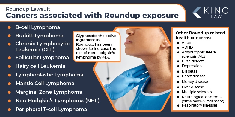 Roundup Lawsuit - January 2025 Update | King Law