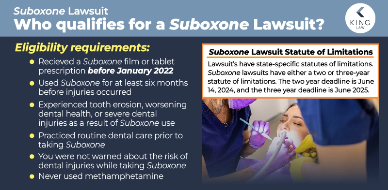 Infographic that lists the eligibility requirements of a suboxone lawsuit and notes the statute of limitations for two and three years. 