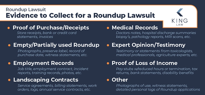 This infographic lists the types of evidence that will help a Roundup lawsuit and lists examples of each. 