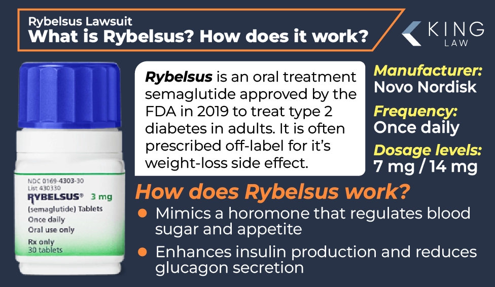 This infographic shows a bottle of Rybelsus and describes what Rybelsus is and how it works. It also mentions the manufacturer, the frequency of use, and the dosage amounts.