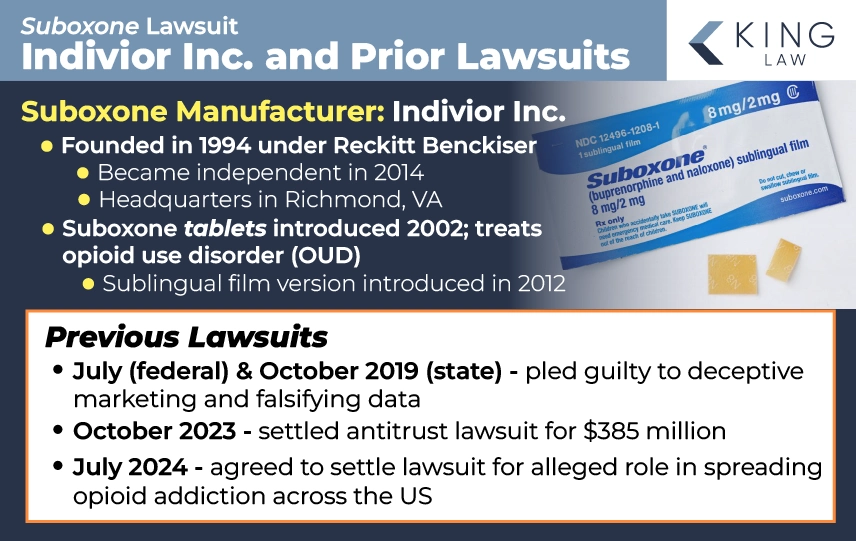 Suboxone Lawsuit November 2025 Update King Law