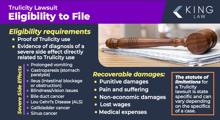 This infographic lists the eligibility requirements for a Trulicity lawsuit, what serious injuries are in this lawsuit, and recoverable damages. 