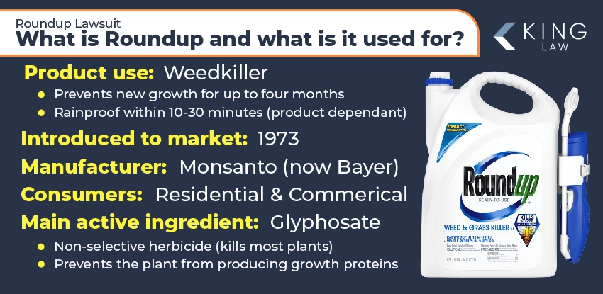 This infographic describes Roundup's use, the active ingredient, and lists the manufacturer, consumers, and the year it was introduced to market. Image of Roundup weedkiller in a large bottle with spray nozzle. 
