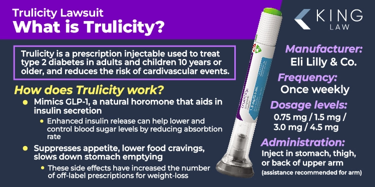This graphic shows information on Trulicity, a diabetes drug, about how it works, who manufacturers it, what the doses are, etc. 