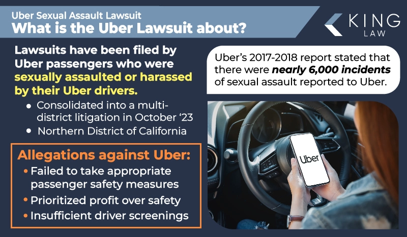 This infographic briefly explains what the uber sexual assault lawsuit is, what the allegations are, and a fact about Uber's 2017 reporting statistics. Image of a woman in the drivers seat with the Uber app open on her phone. 