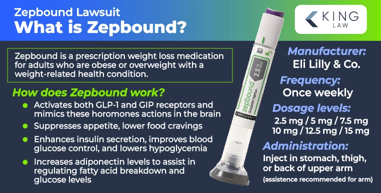 Infographic describing what the drug Zepbound is used for, how it works, the manufacturer, how often it is used, the dosage levels, and where it is administered on the body.