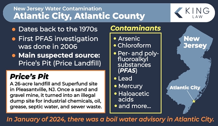 This infographic provides a brief summary of the contamination history in Atlantic City, New Jersey. Outline of New Jersey is seen, pointing out where in New Jersey Atlantic City is. 
