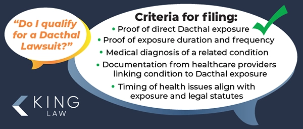 This infographic has two speech bubbles. The first asks if they qualify for a Dacthal lawsuit. The second responds with the eligibility criteria in bullet points. 