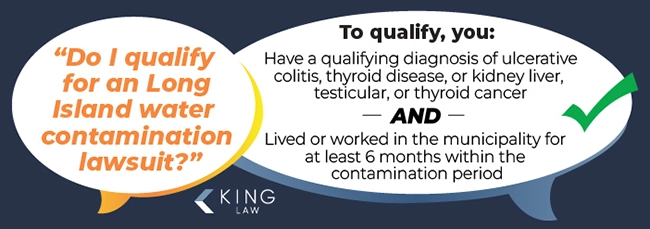 This infographic has two speech bubbles. The first asks if they qualify for a Long Island water contamination lawsuit. The second responds with the qualifying criteria for a Long Island water contamination lawsuit. 