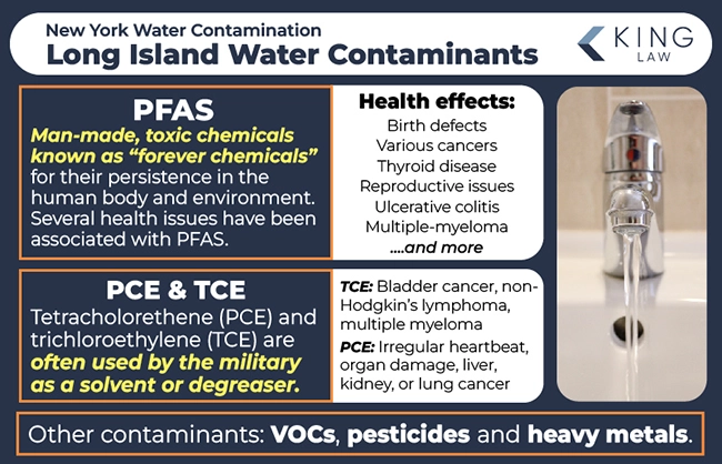 This infographic summarizes the contaminants in Long Island drinking water and lists some of the adverse health effects they can have on humans. Image of a faucet slowly running water. 