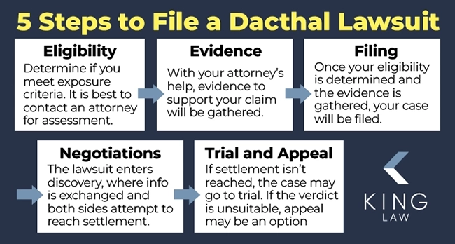 This infographic shows a flow chart of the steps in a Dacthal lawsuit. 