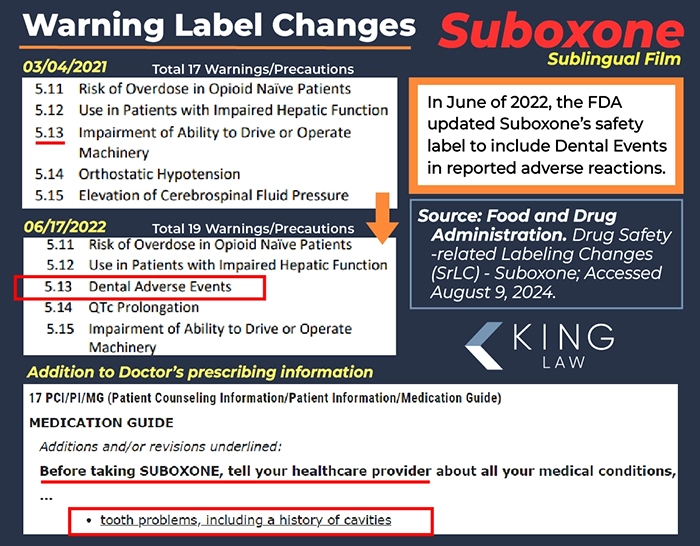 This infographic shows the label changes on Suboxone to include Dental Adverse Events. 
